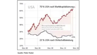 Grafik_ Marktkapitalisierung Grafik_ Marktkapitalisierung